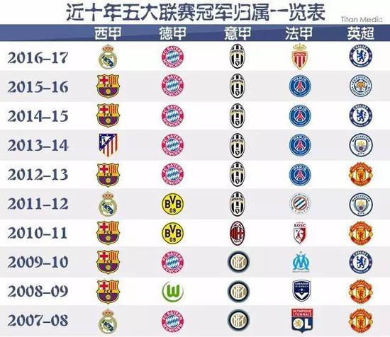 信息化